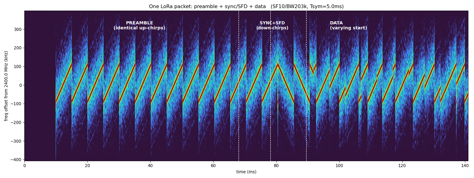 lora_packet.png